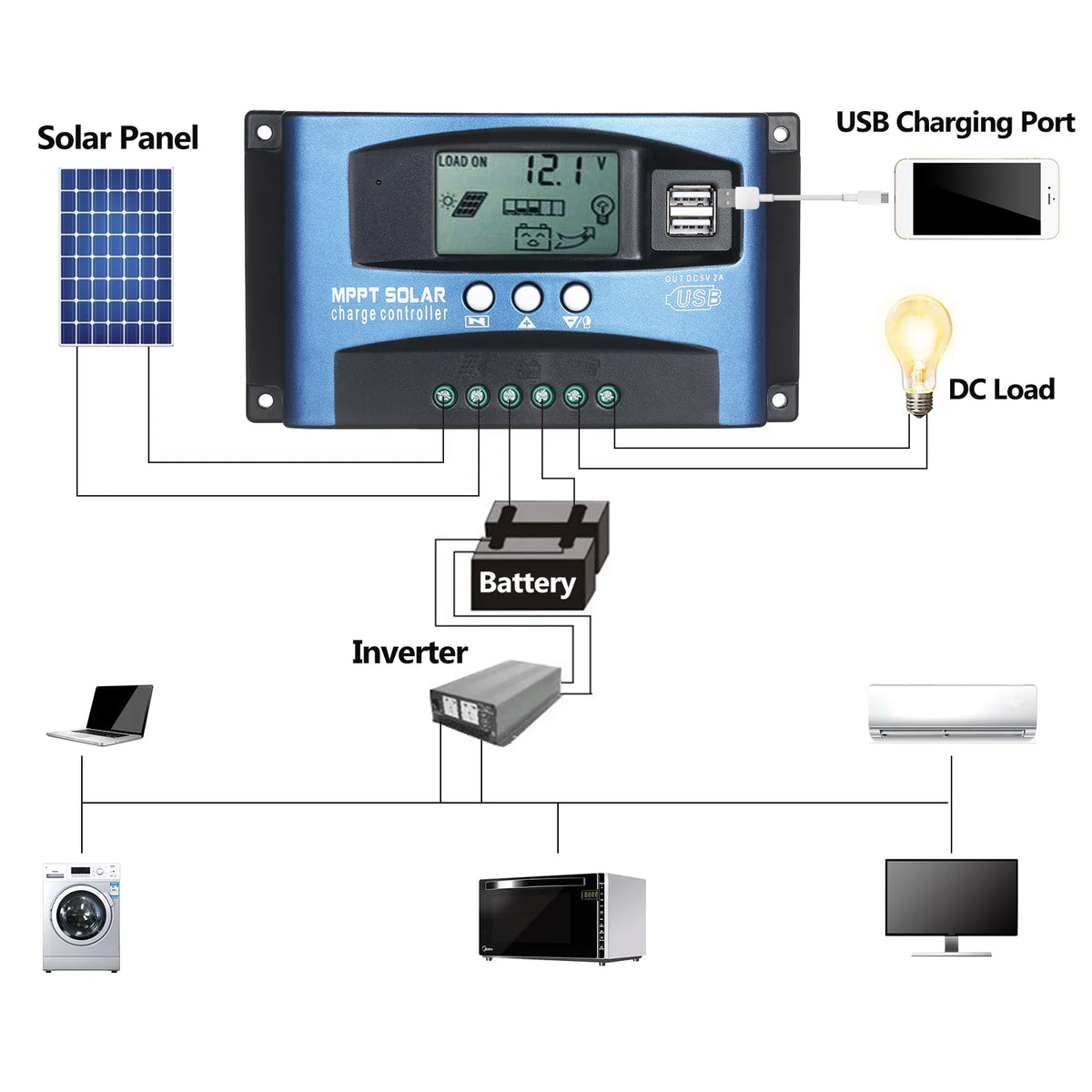 Dazzduo Controller,Dual USB Output LCD Screen  Screen  5V/2A  Solar Identification  5V/2A Dual  Dual USB Solar Dual USB Solar USB Output 12V/24V 5V/2A Dual USB