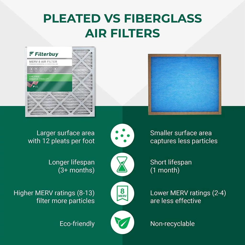 Filterbuy 16x21.5x1 MERV 8 Pleated HVAC AC Furnace Air Filters (6-Pack)