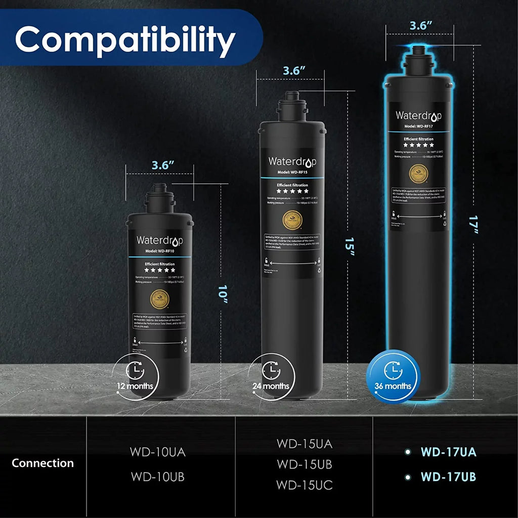 Waterdrop WD-RF17 Water Filter, Replacement 17UA Under Sink Water Filtration System, 3 Years Ultra Long Lifetime