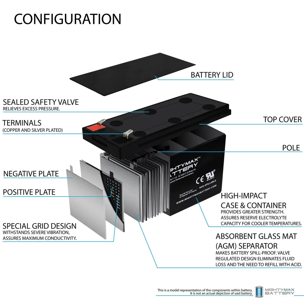 12V 7Ah Battery Replaces Marcum Showdown Troller 2.0 Combo - 8 Pack
