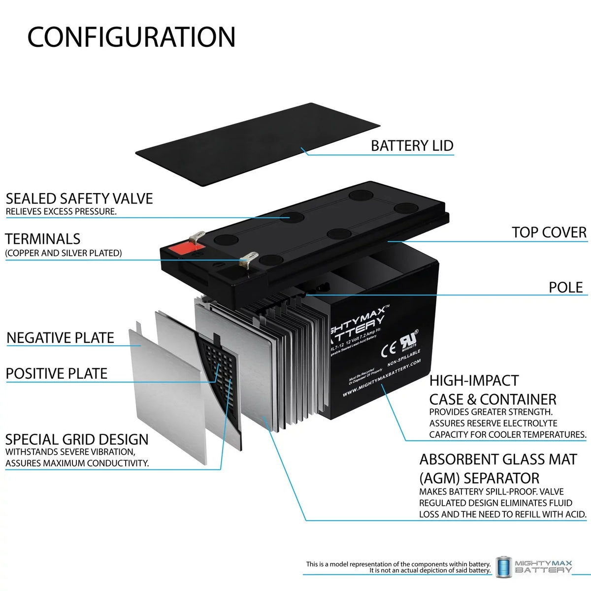 12V 7Ah Battery Replaces Marcum Showdown Troller 2.0 Combo - 8 Pack