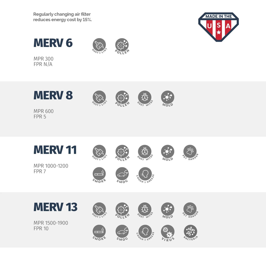 Aerostar 18x20x2 MERV  11, Pleated Air Filter, 18x20x2, Box of 6, Made in the USA