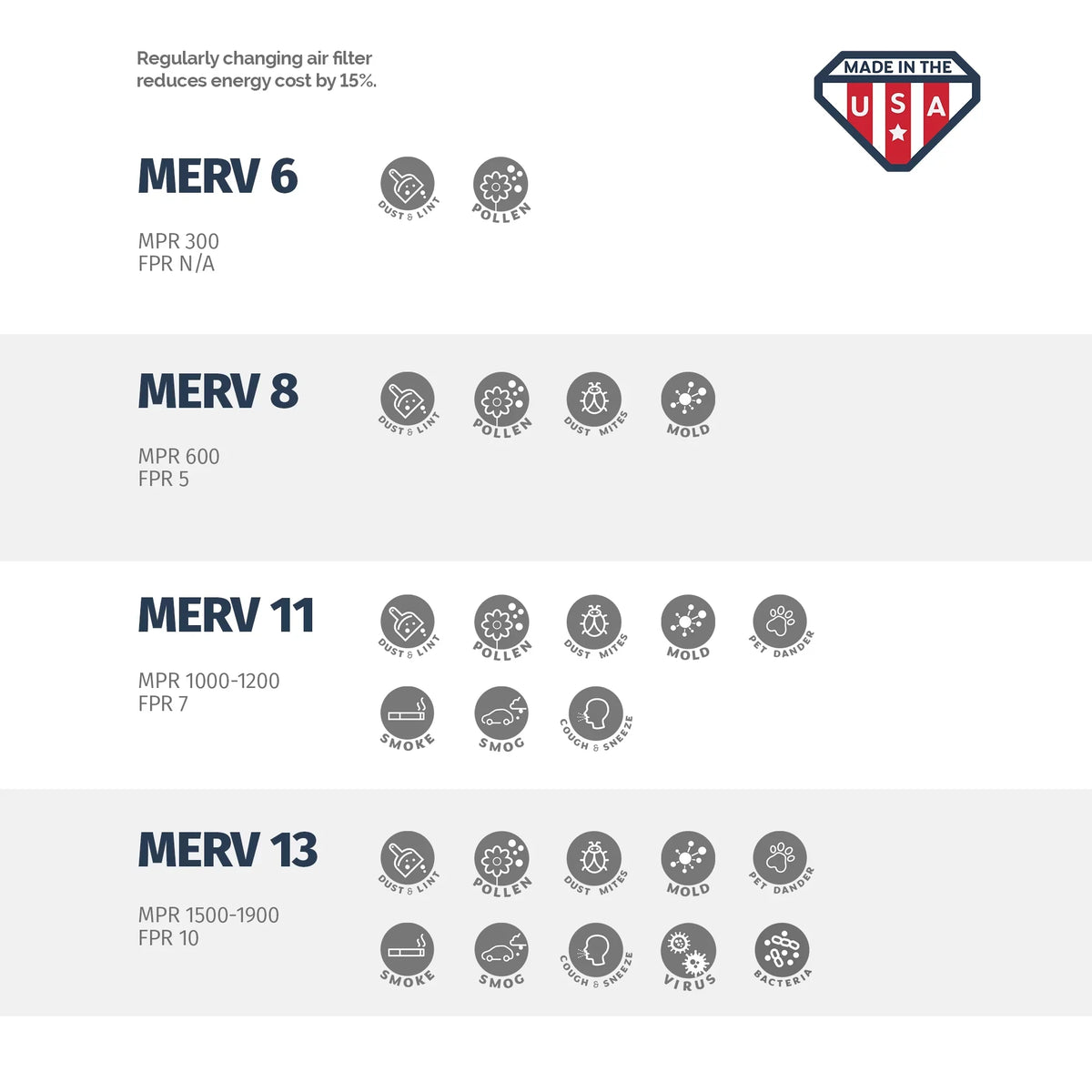 Aerostar 18x20x2 MERV  11, Pleated Air Filter, 18x20x2, Box of 6, Made in the USA
