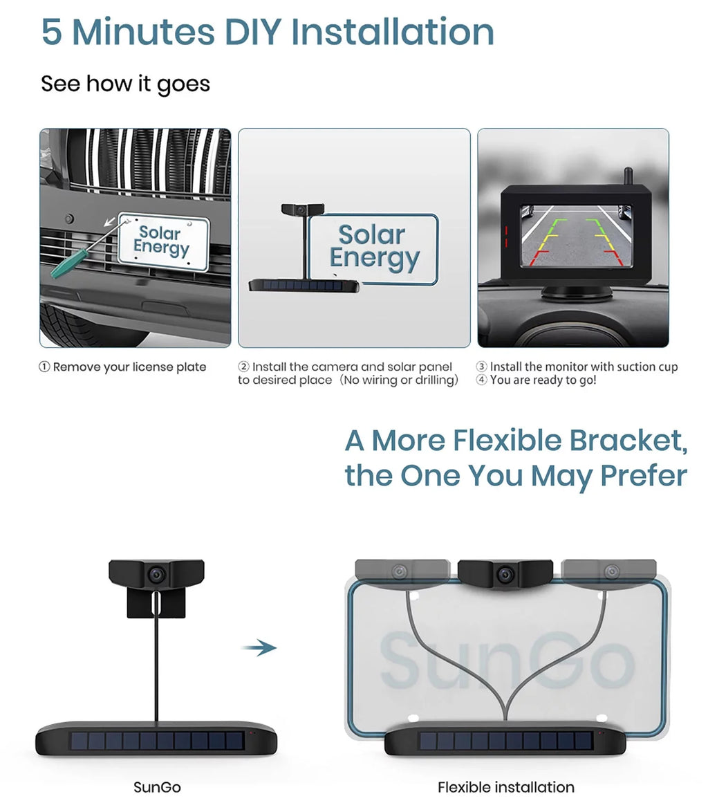 BOSCAM Solar Wireless Backup Camera, Digital Wireless Rear View Camera Car Back Up Camera Systems, Vehicles License PLatitudee Reverse Camera for Trailer