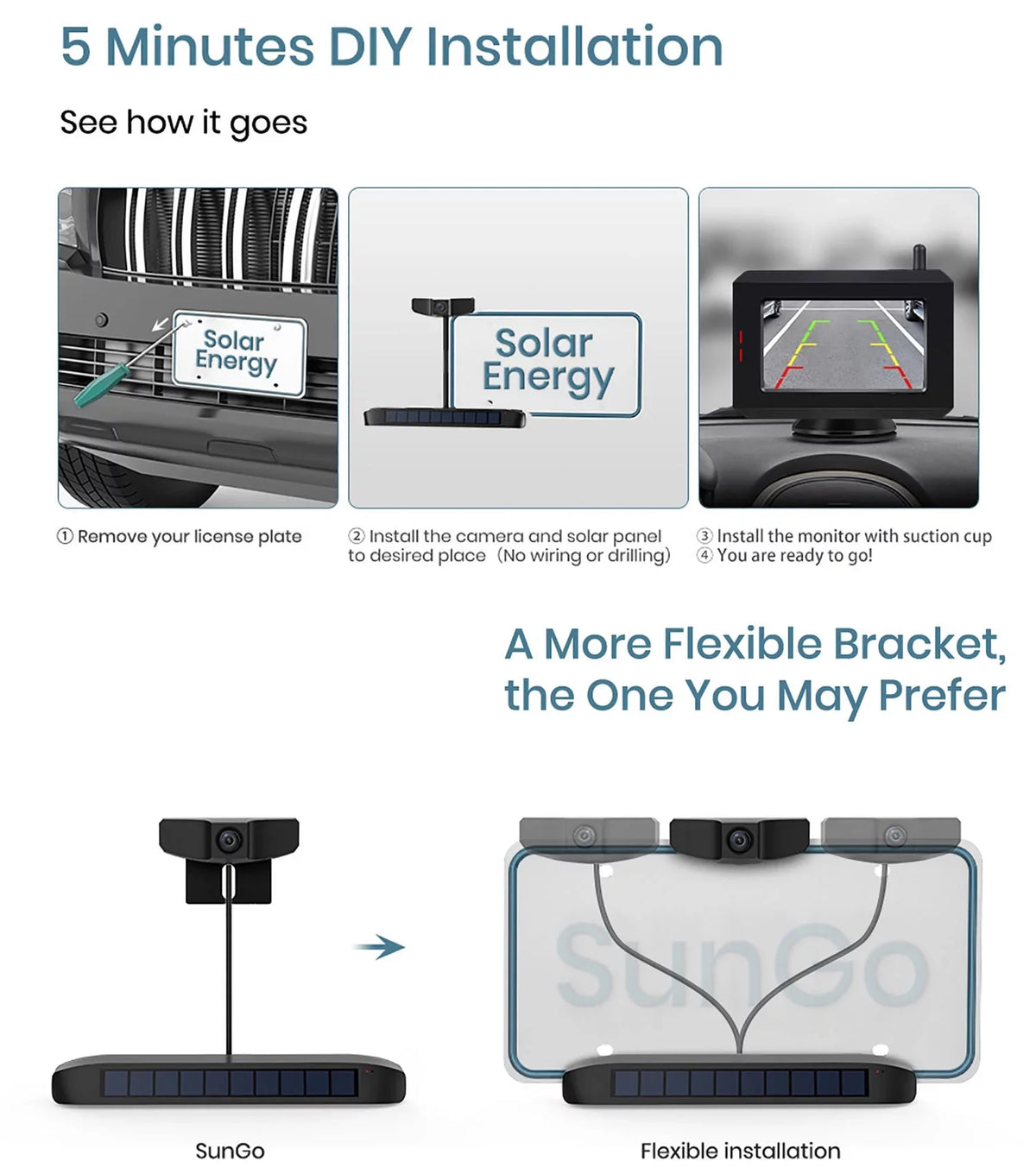 BOSCAM Solar Wireless Backup Camera, Digital Wireless Rear View Camera Car Back Up Camera Systems, Vehicles License PLatitudee Reverse Camera for Trailer
