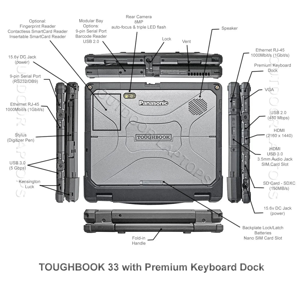 Fully Rugged 12" Panasonic TOUGHBOOK CF-33, Intel i5-7300U, 256GB SSD, 8GB RAM, Win11, WiFi, Bluetooth, Serial Port, Dual-Touchdisplay, Dual-Battery, Dual-Camera, Ultra-Bright Display, 1-Yr Warranty