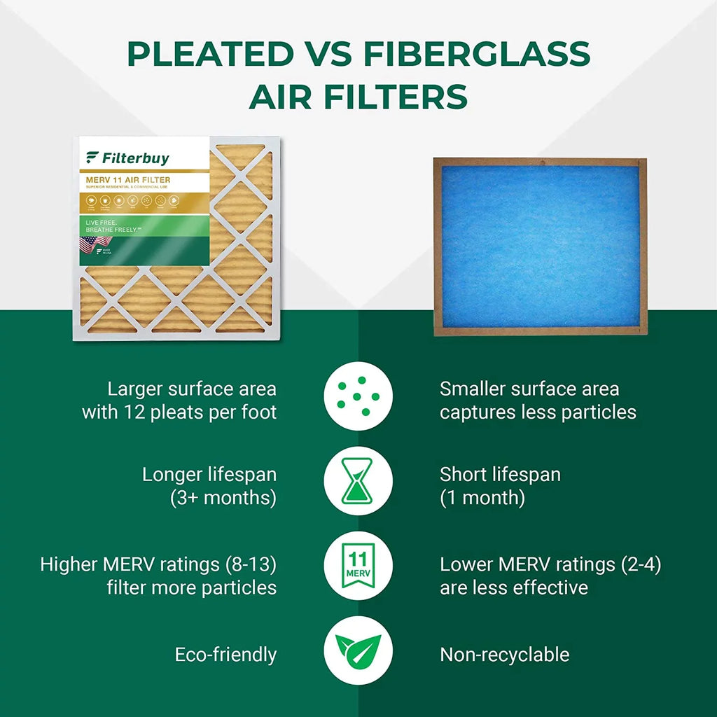 Filterbuy 20x25.25x3.5 MERV 11 Pleated HVAC AC Furnace Air Filters for Aprilaire Space-Gard 102/2120 (4-Pack)