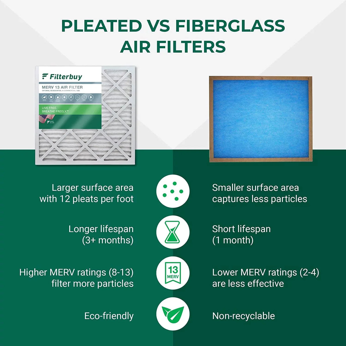 Filterbuy 12x25x2 MERV 13 Pleated HVAC AC Furnace Air Filters (1-Pack)