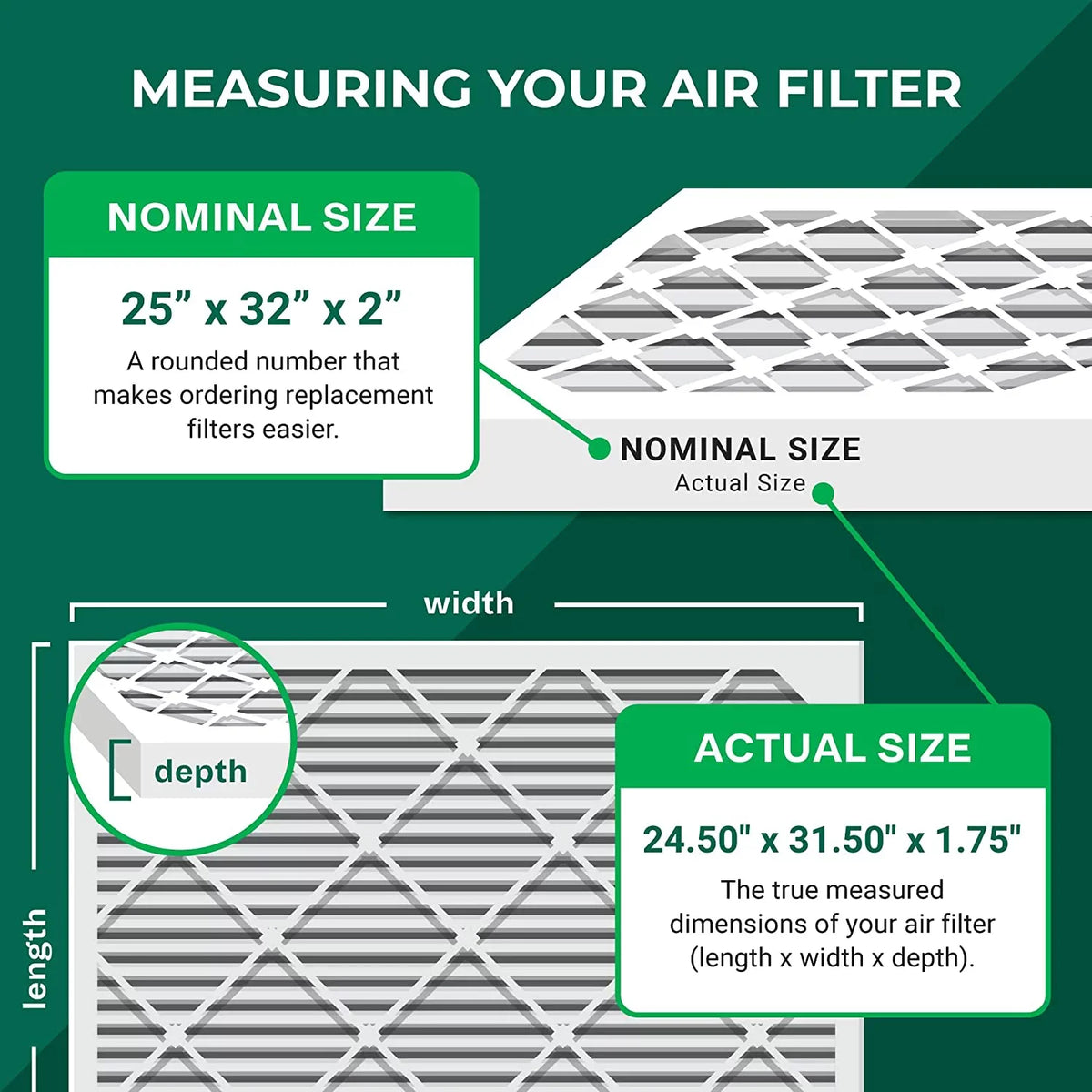 Filterbuy 25x32x2 MERV 8 Pleated HVAC AC Furnace Air Filters (6-Pack)