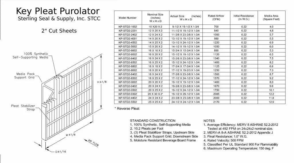 12x20x2 Key Pleat PuroLatitudeor Air Filter - MERV 8 (6 Pack)