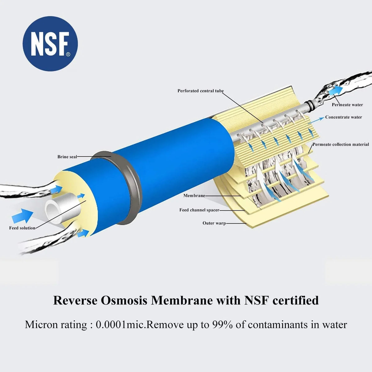 Geekpure Reverse Osmosis RO Membrane 100 GPD Water Filter Replacement-NSF Certificated (1)