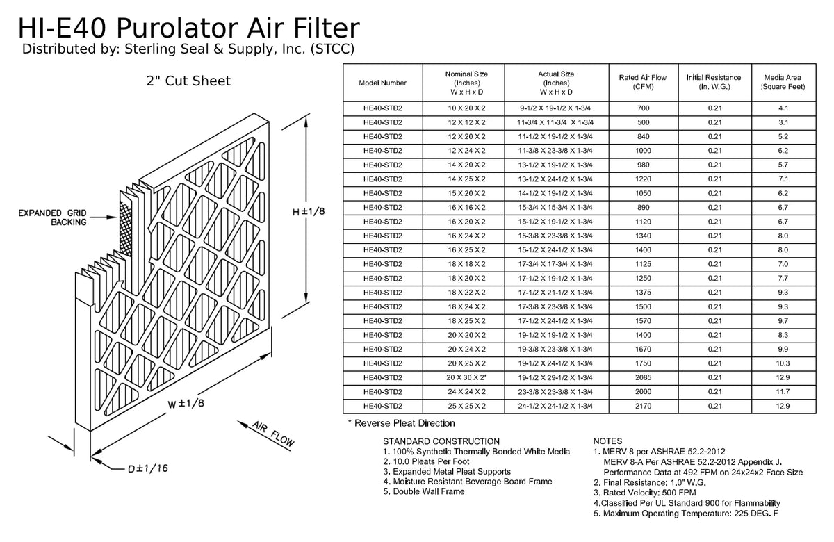 16x25x2, PuroLatitudeor / Air Guard  Hi-E 40 Extended Surface Pleated Air Filter, Mechanical MERV 8, (6 Pack)