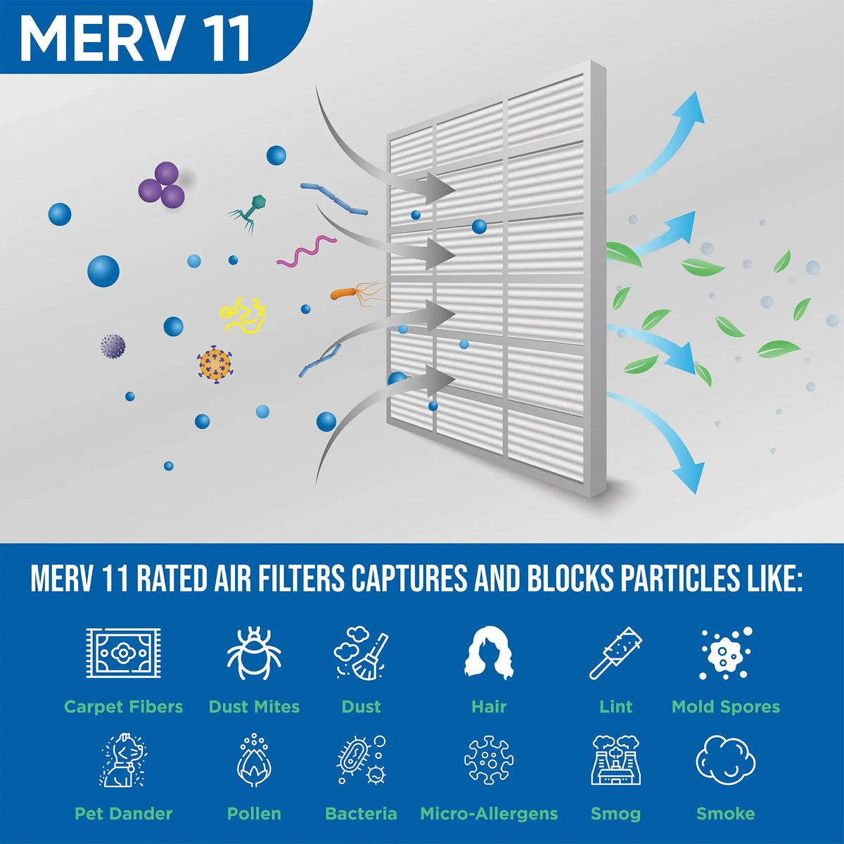 3 Pack of 18x24x2 MERV 11 Pleated 2" Inch Air Filters by Glasfloss. Actual Size: 17-1/2 x 23-1/2 x 1-3/4