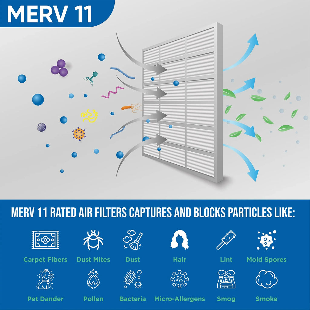 6 Pack of 24x24x1 MERV 11 Pleated Air Filters by Glasfloss. Actual Size: 23-3/8 x 23-3/8 x 7/8