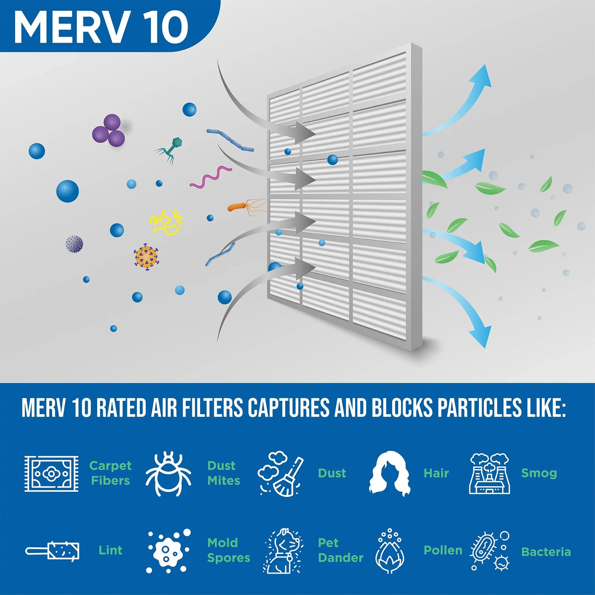 6 Pack of 16x20x1 MERV 10 Pleated Air Filters by Glasfloss. Actual Size: 15-1/2 x 19-1/2 x 7/8