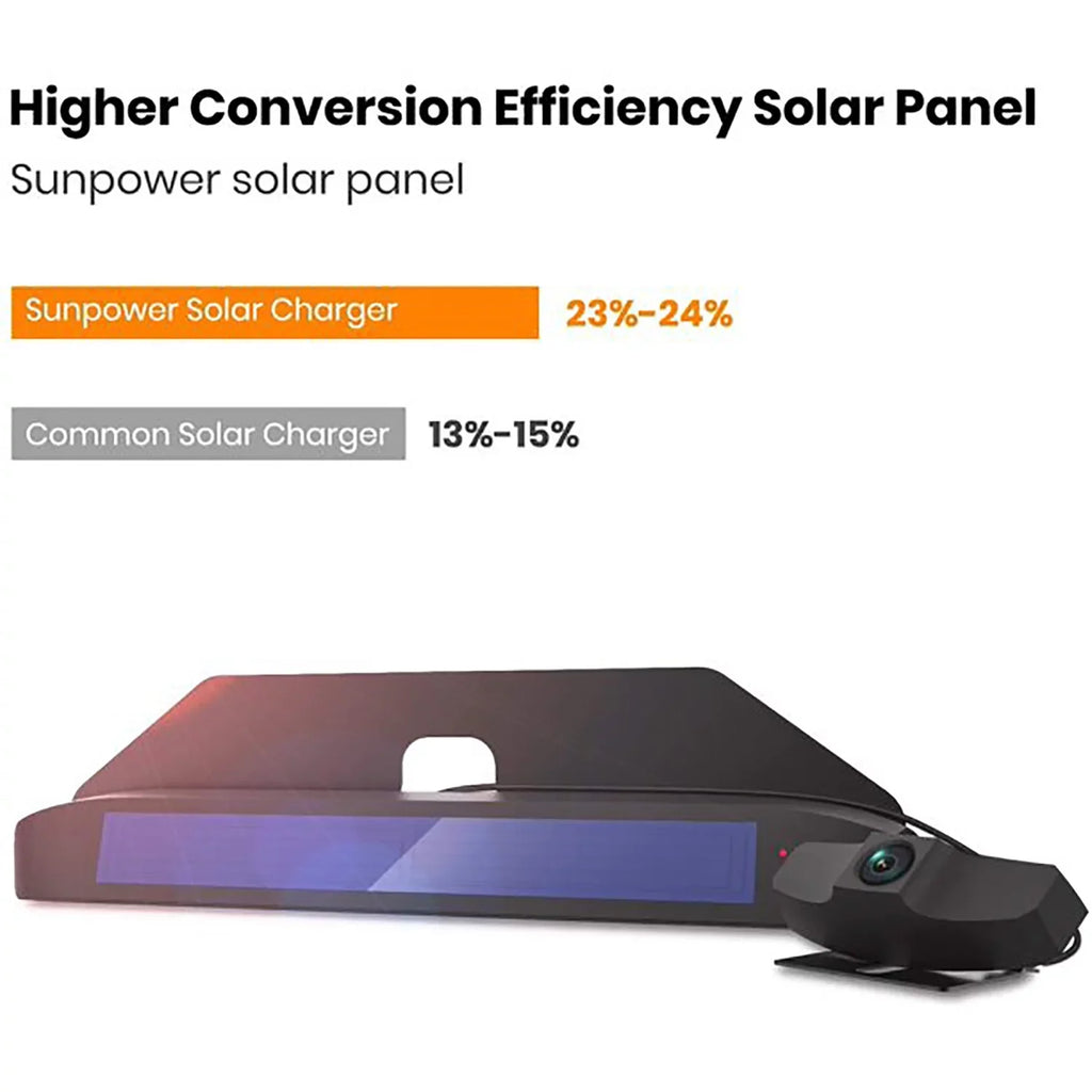 BOSCAM Solar Wireless Backup Camera, Digital Wireless Rear View Camera Car Back Up Camera Systems, Vehicles License PLatitudee Reverse Camera for Trailer