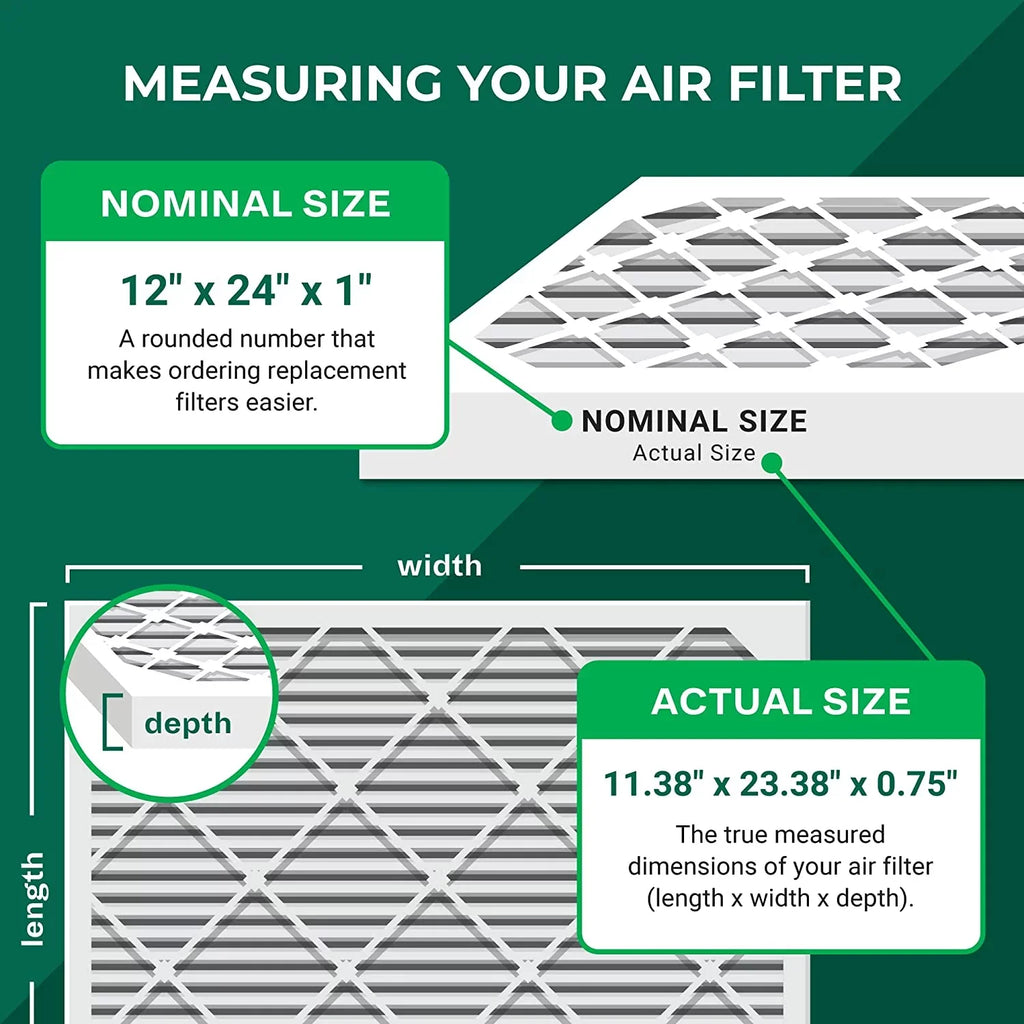 Filterbuy 12x24x1 MERV 8 Odor Eliminator Pleated HVAC AC Furnace Air Filters with Activated Carbon (2-Pack)