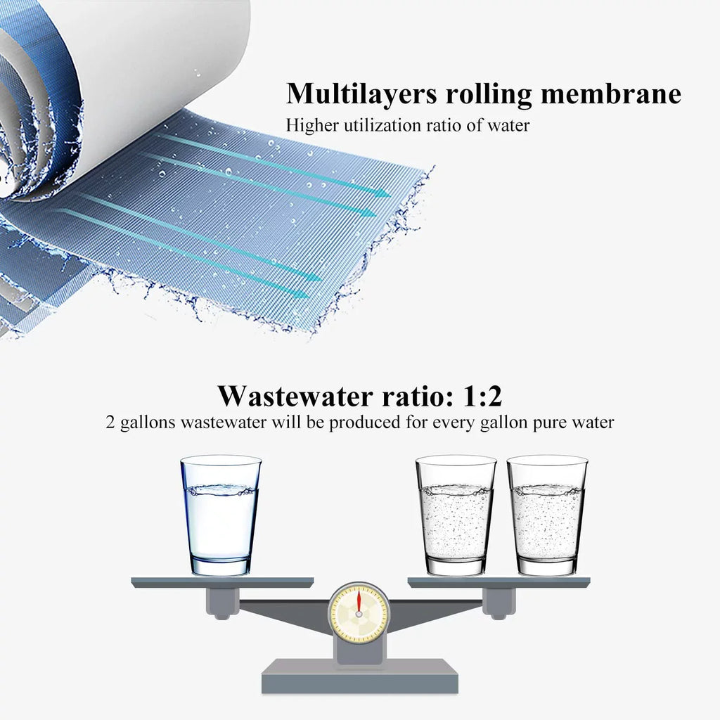Geekpure Reverse Osmosis RO Membrane 100 GPD Water Filter Replacement-NSF Certificated (1)
