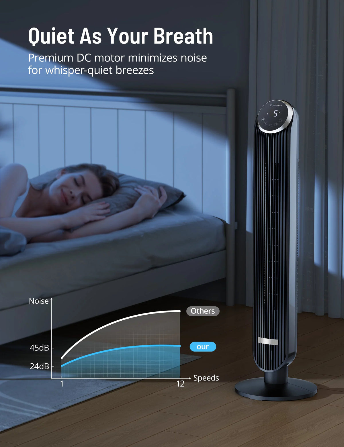 Tower Fan, TaoTronics 42" Bladeless Fan with Remote, 120° OscilLatitudeing Fan, 12 Speeds, 4 Modes, Dustproof Mesh Filter, 12H Timer, Standing Fan for Home, Office