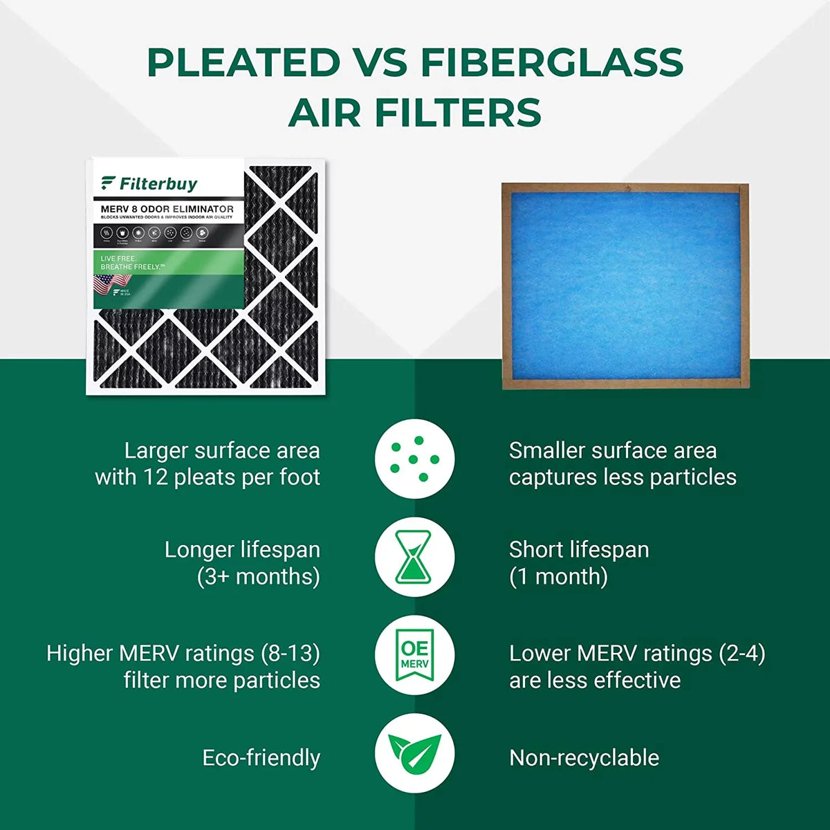 Filterbuy 12x24x1 MERV 8 Odor Eliminator Pleated HVAC AC Furnace Air Filters with Activated Carbon (2-Pack)