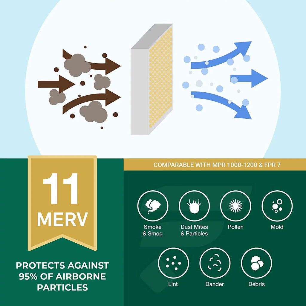 Filterbuy 10x24x1 MERV 11 Pleated HVAC AC Furnace Air Filters (6-Pack)