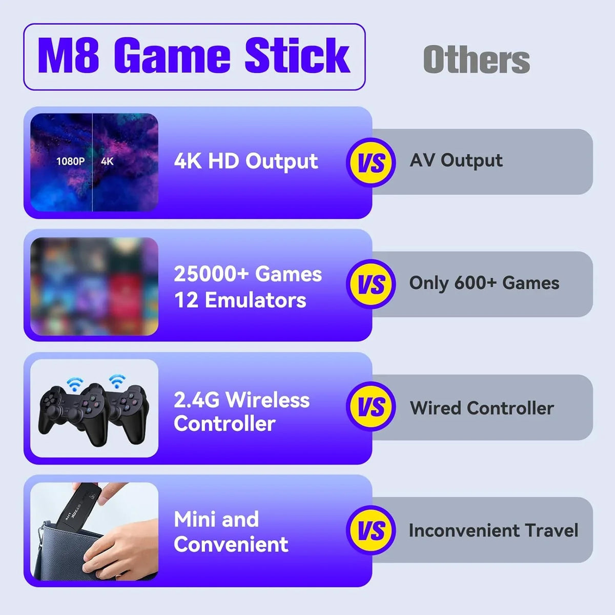Game Stick 64G, 25,000+ Retro Games, Compatible with 12 EmuLatitudeor Console, Wireless Retro Game Console Support 4K HD Output, Plug and Play Video Games for TV, 2.4G Wireless Controllers