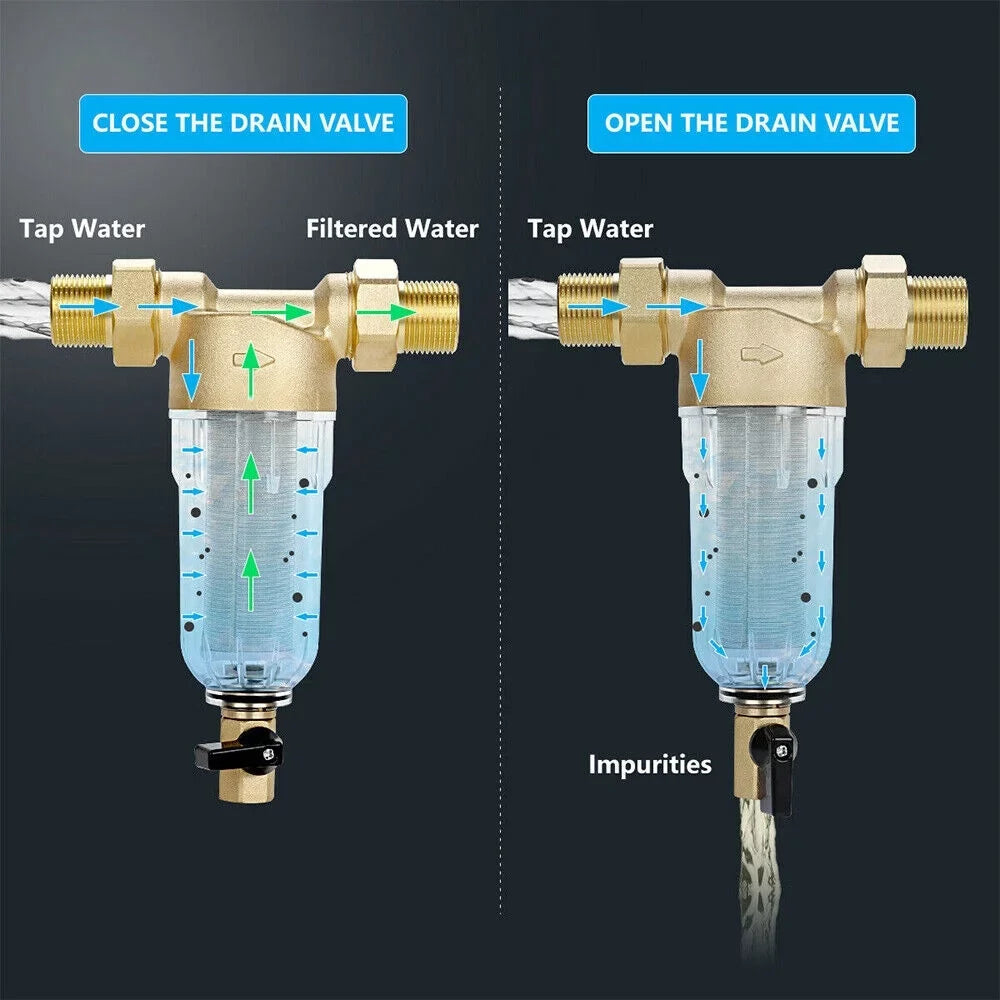 Jahy2Tech Whole House Water Pre-Filter Reusable Sediment Filter 50 Microns Plumbing