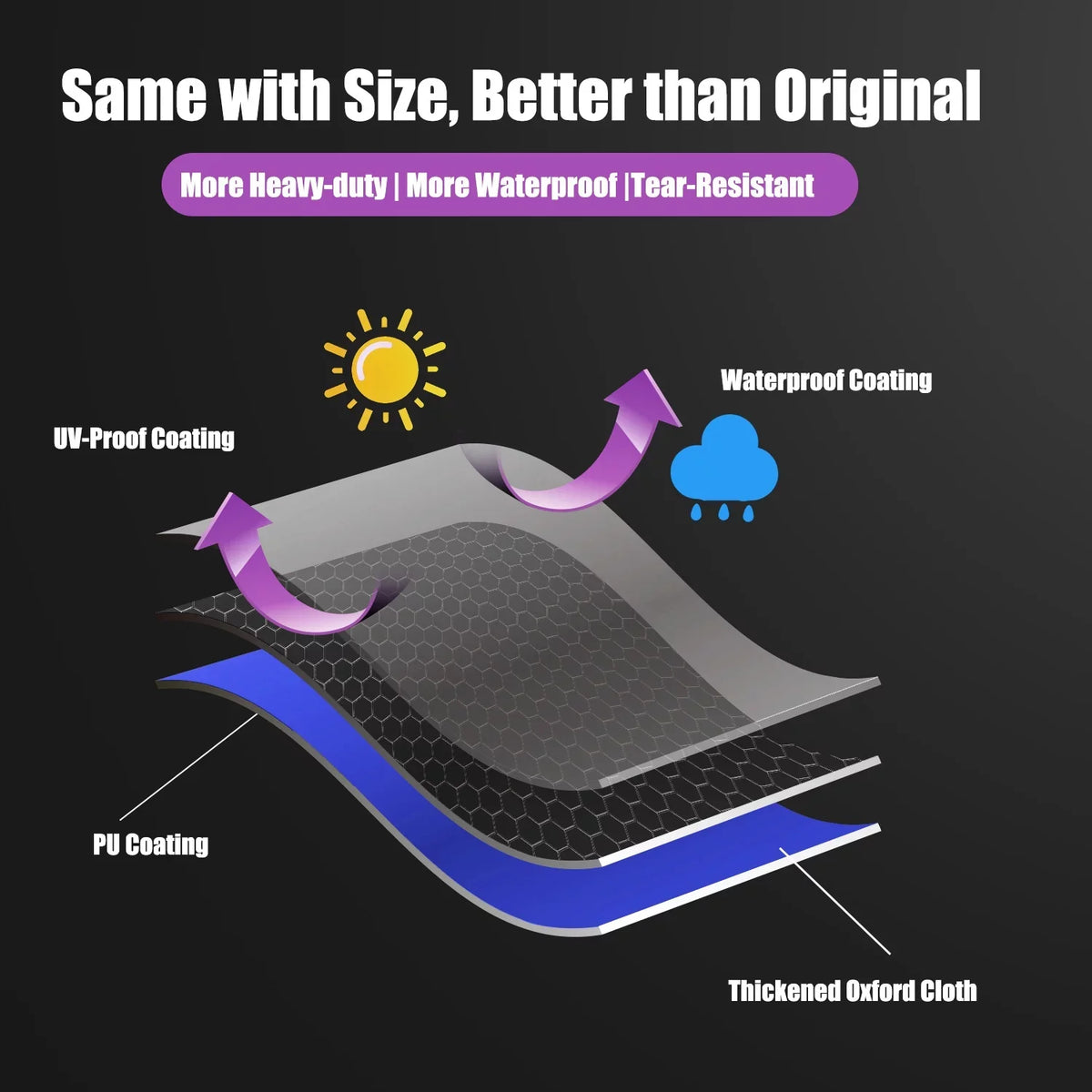 Heavy Duty 600D Polyester Cover Fits 5482 Blackstone 36 inches Griddle Cooking Station with Hood,Also for Blackstone 28 inch XL,Outdoor FLatitude Top Gas Grill Cover with Straps