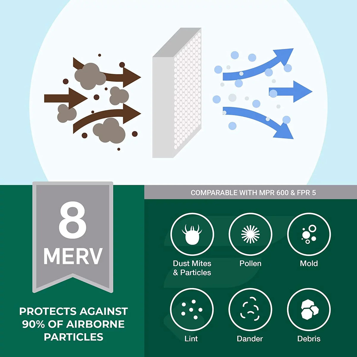 Filterbuy 16x21.5x1 MERV 8 Pleated HVAC AC Furnace Air Filters (6-Pack)