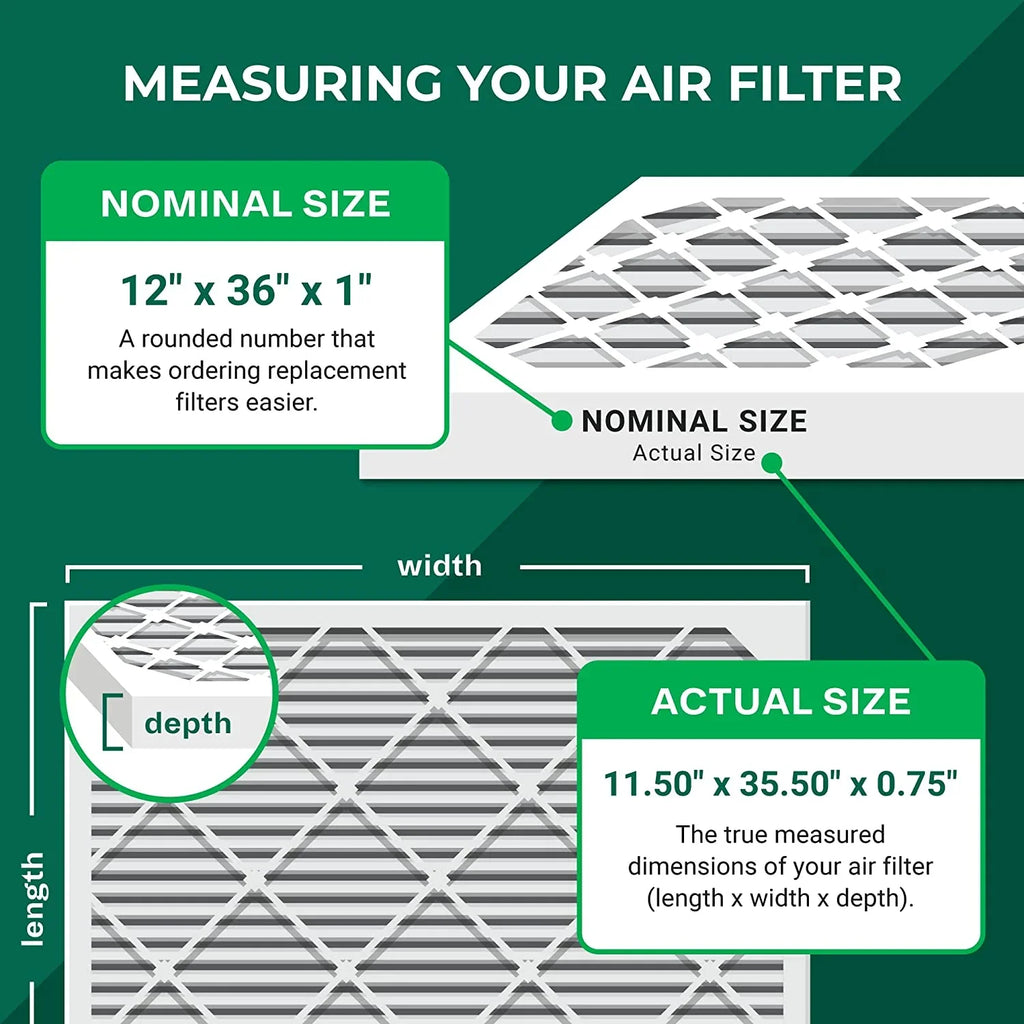 Filterbuy 12x36x1 MERV 13 Pleated HVAC AC Furnace Air Filters (2-Pack)